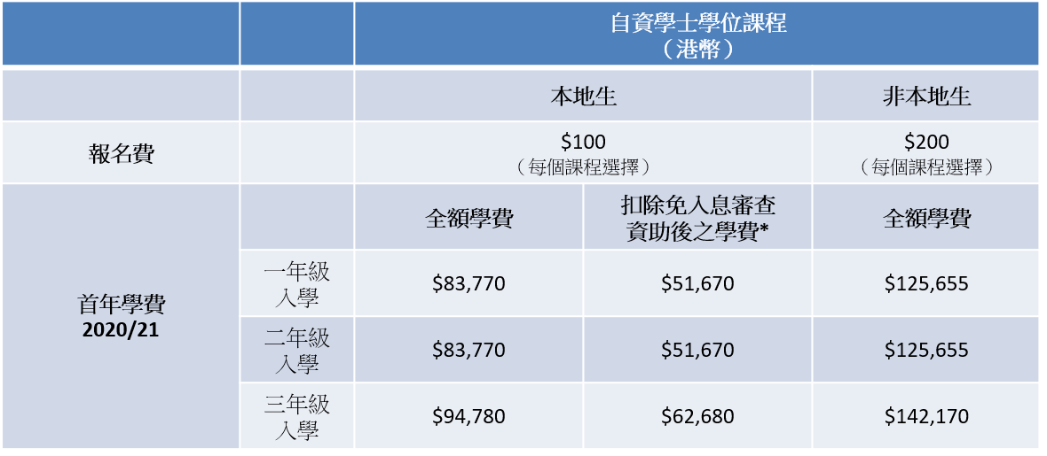PAQ_Fees ZH (2) PAQ_Fees ZH (2)