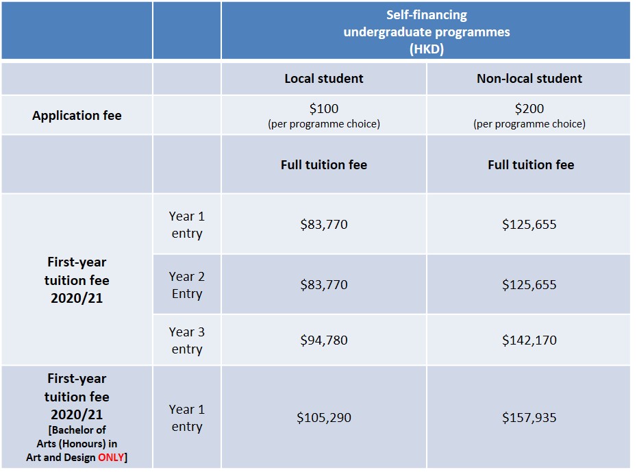 Fees » The Hang Seng University of Hong Kong