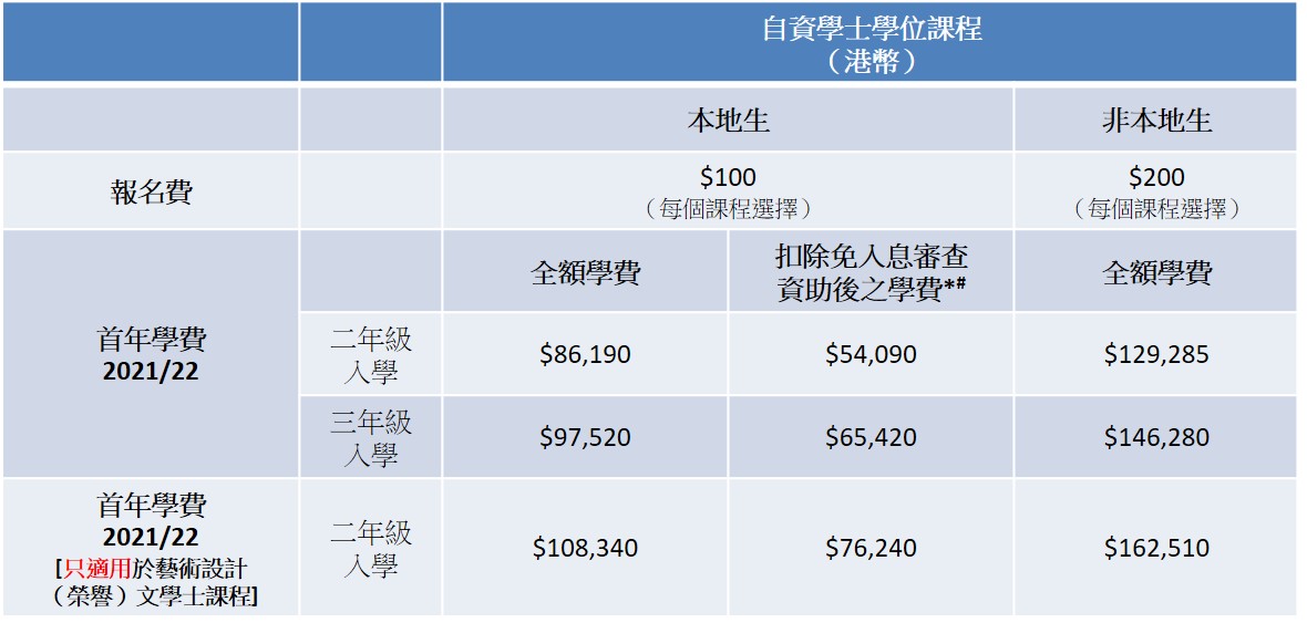 學費與資助 » The Hang Seng University of Hong Kong