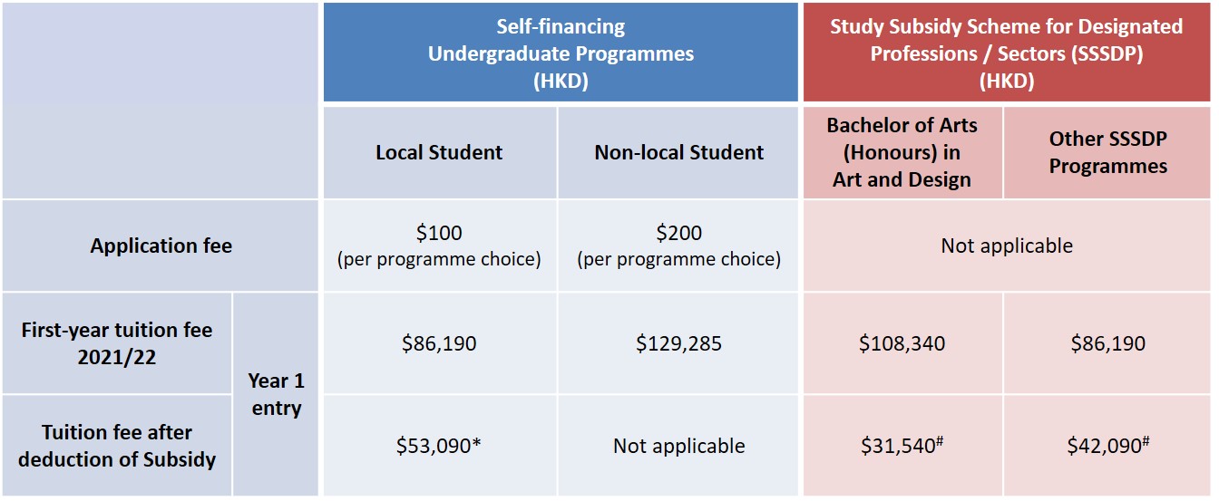 Fees and Bursaries » The Hang Seng University of Hong Kong