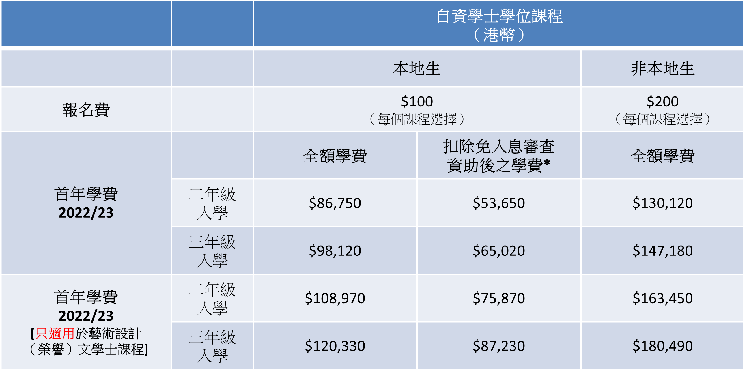 學費與資助- Registry