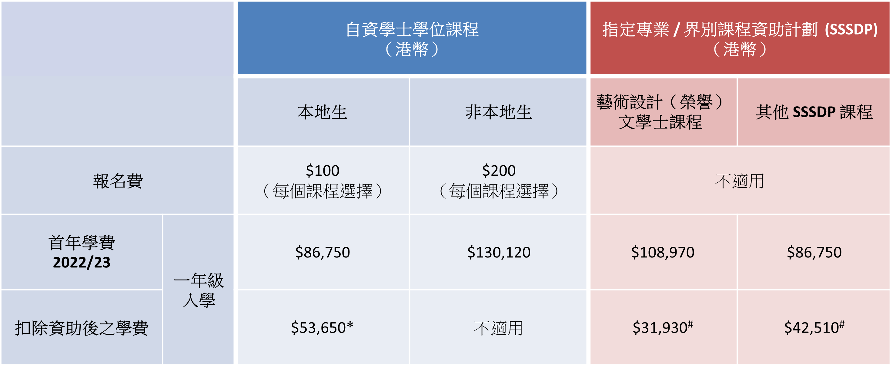 學費與資助- Registry